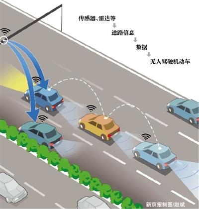 京雄高速将设自动驾驶车道