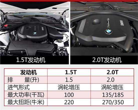 上海万卓名车宝马3系目前价格最低22万起
