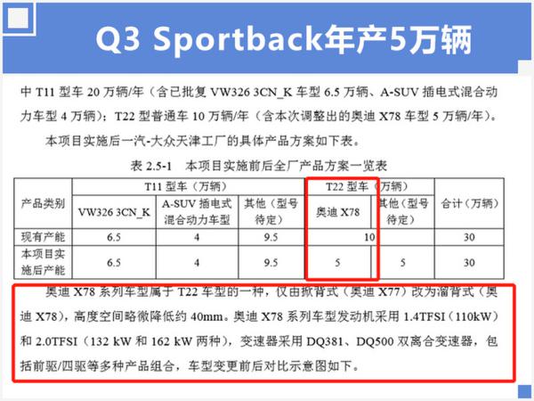 奥迪Q3轿跑天津工厂下线实拍 比GLA/X2更运动