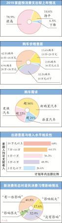 广东10.7%家庭今年有购车意愿