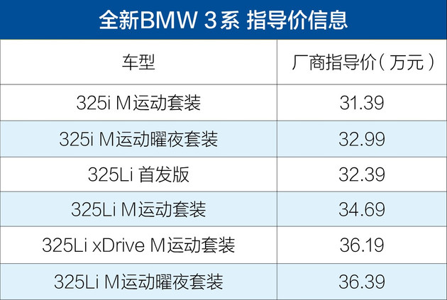 时代ICON的弄潮儿 全新BMW 3系正式上市 售31.39