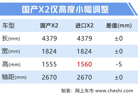宝马国产X2谍照曝光 2个月后发布27万起售