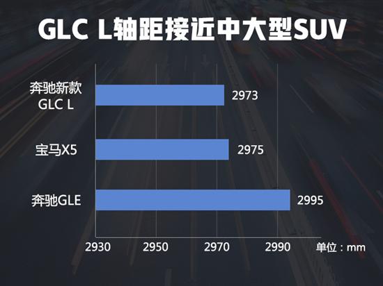 奔驰GLC L谍照曝光 尺寸越级动力领先宝马X3